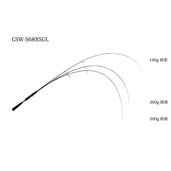 GSW(GO SEAWARD)